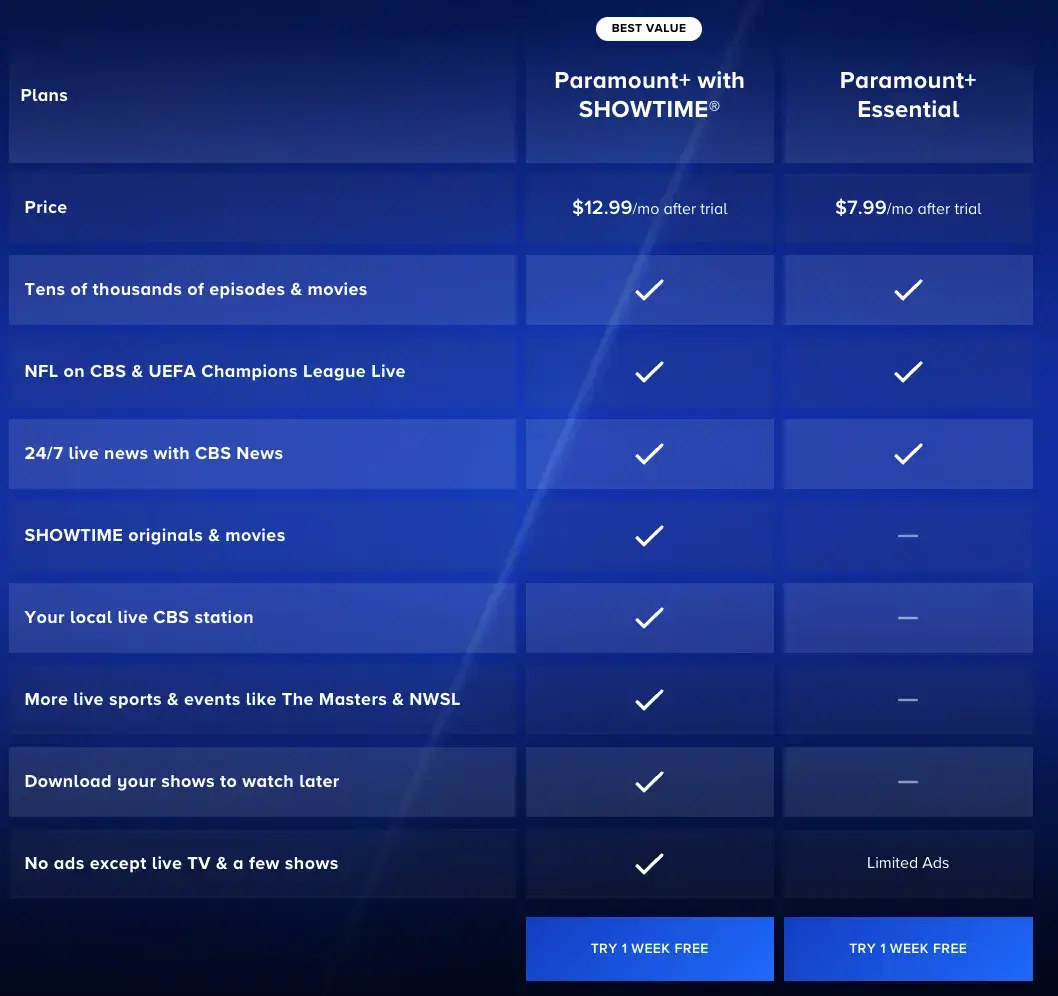 How much does Paramount+ cost?